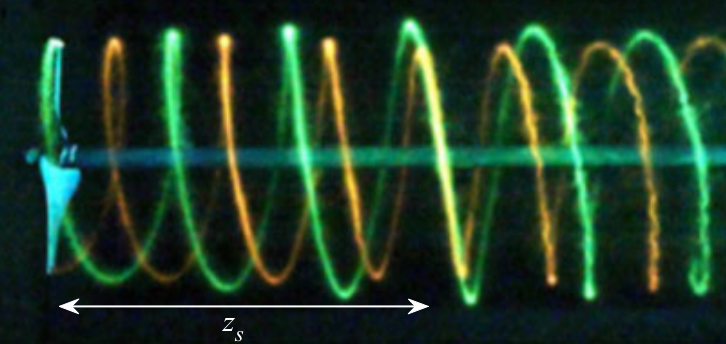 image of helical vortices